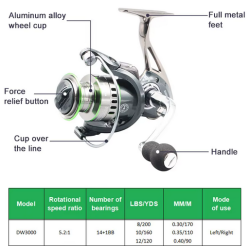 Μηχανάκι ψαρέματος - DW1000 - 831104