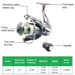 Μηχανάκι ψαρέματος - DW4000 - 931107 Μηχανάκι ψαρέματος - DW4000 - 931107