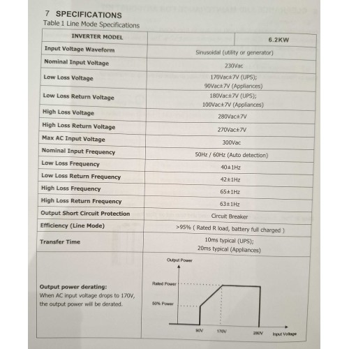 Υβριδικό Inverter καθαρού ημιτόνου - 6.2KW - 819416 Υβριδικό Inverter καθαρού ημιτόνου - 6.2KW - 819416