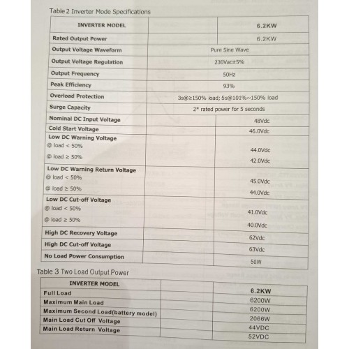 Υβριδικό Inverter καθαρού ημιτόνου - 6.2KW - 819416 Υβριδικό Inverter καθαρού ημιτόνου - 6.2KW - 819416