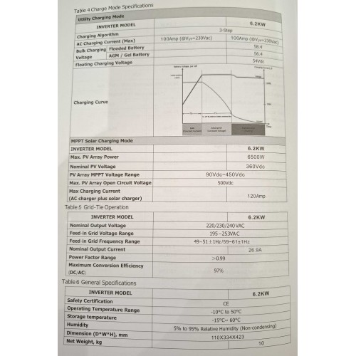 Υβριδικό Inverter καθαρού ημιτόνου - 6.2KW - 819416 Υβριδικό Inverter καθαρού ημιτόνου - 6.2KW - 819416