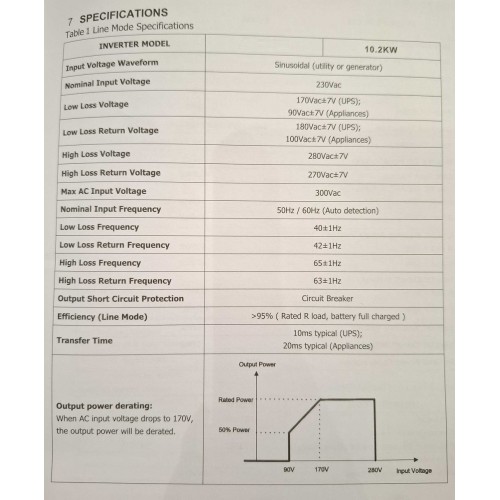 Υβριδικό Inverter καθαρού ημιτόνου - 10.2KW - 819423 Υβριδικό Inverter καθαρού ημιτόνου - 10.2KW - 819423